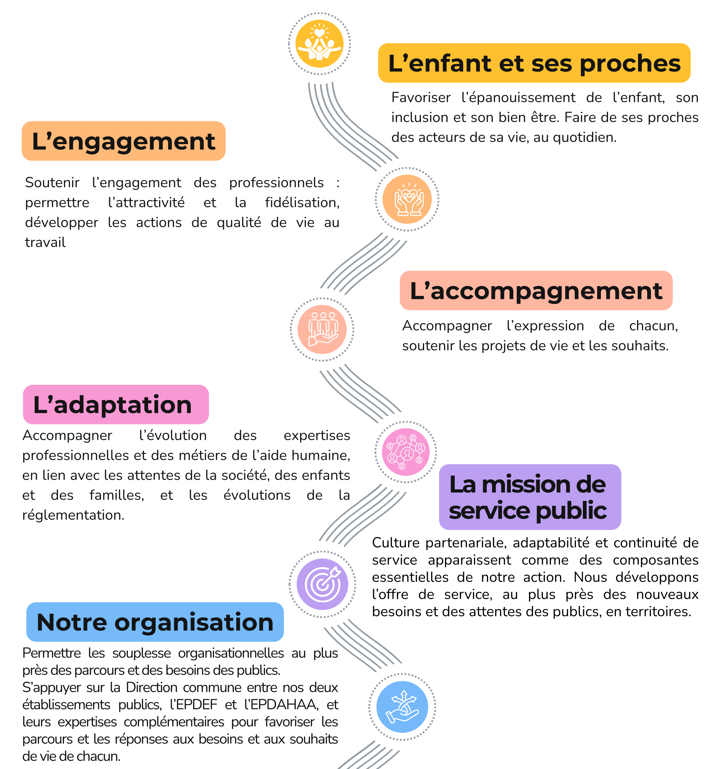 Notre boussole stratégique