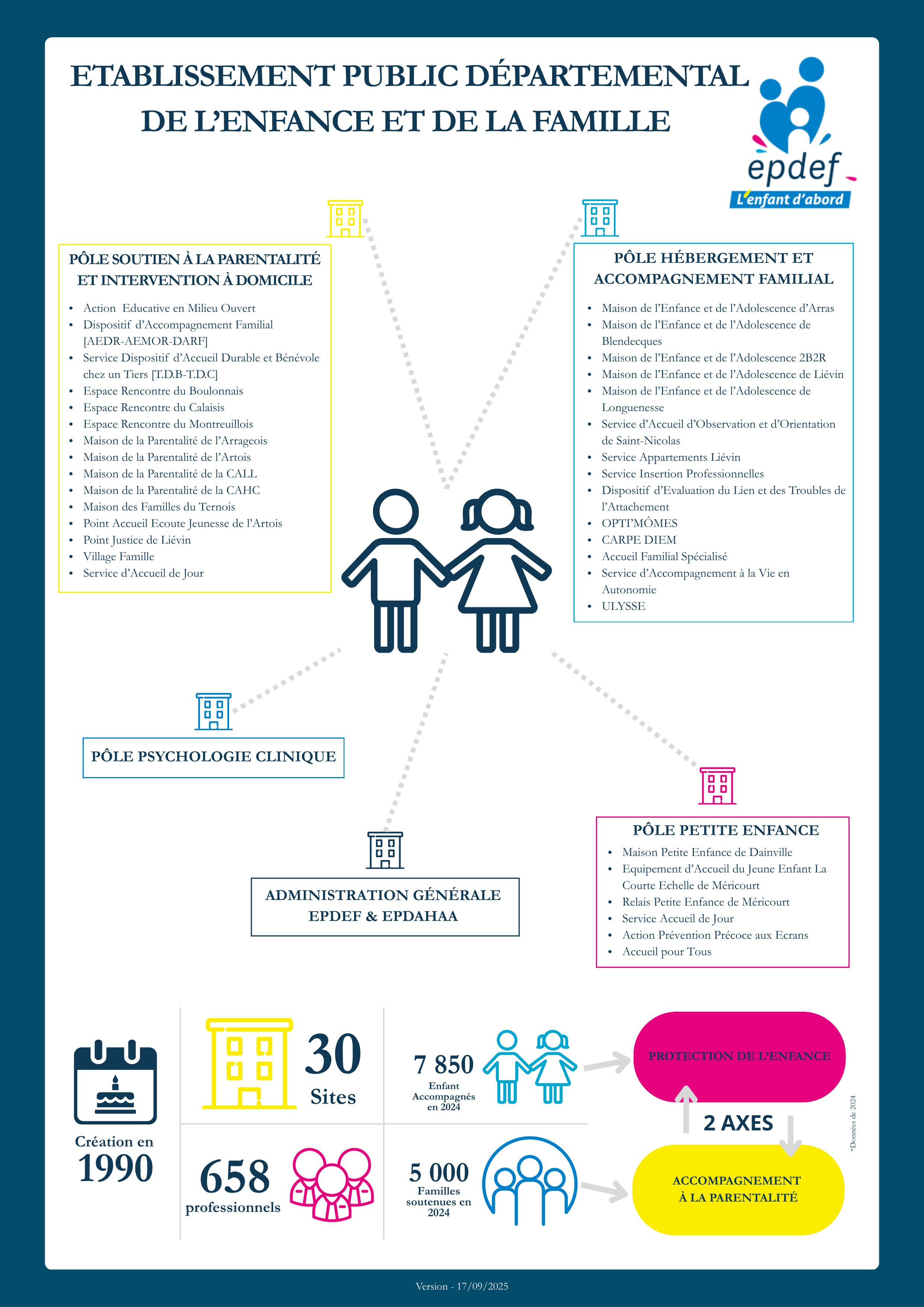 Schema de nos pôles